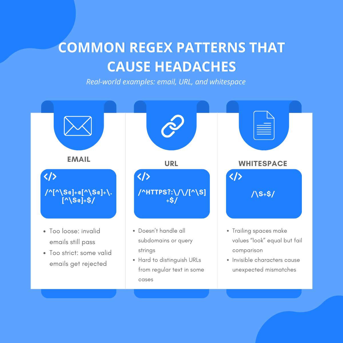 Infographic of common regex patterns for email, URL, and whitespace with their typical pitfalls