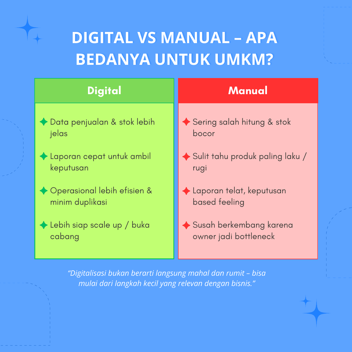 Comparison of digital benefits vs manual risks for SMEs